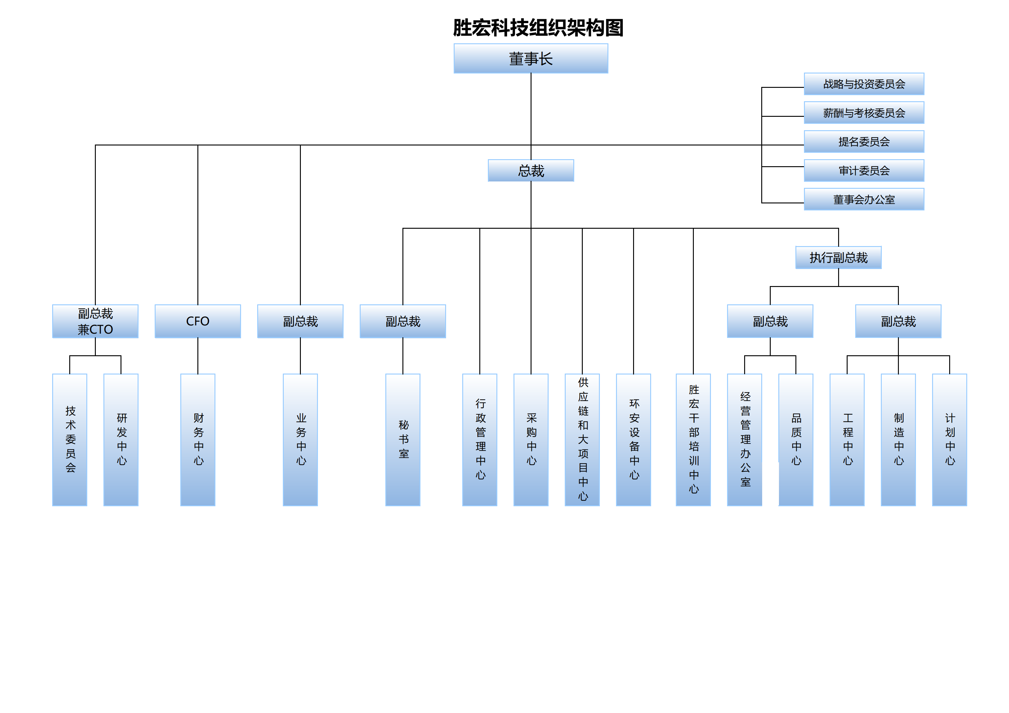 公海彩船科技组织架构20250107(1)_00.png